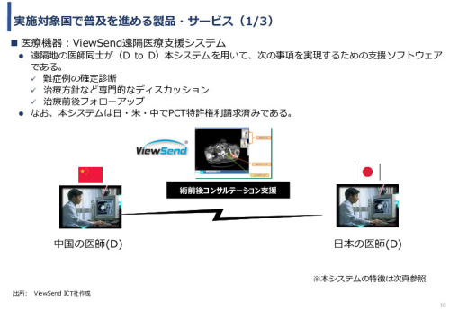 令和5年度「中国における医療ICTを有効活用した医療技術等国際展開支援実証調査事業報告書」